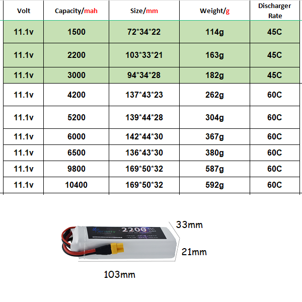Akumulator Lipo 3S 11.1V Deans – Drone Battery 3S recenzja i cena